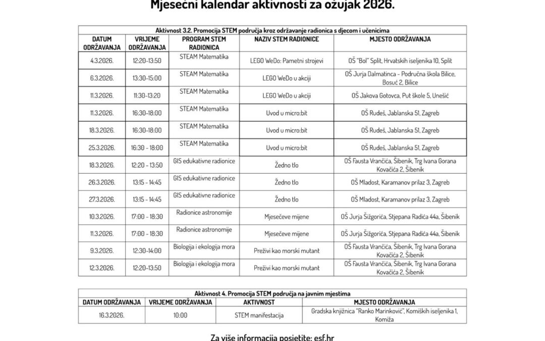 Kalendar aktivnosti za ožujak 2026. godine u sklopu ESF+ projekta „STEM Learning Network“ 